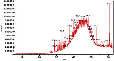 Marula oil nanoemulsion improves motor function in experimental parkinsonism via mitigation of inflammation and oxidative stress